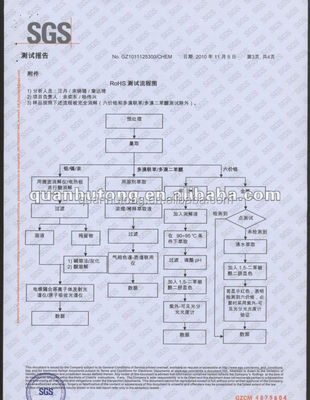 Purity 99% Anatase Titanium Dioxide for Coating and Food Additives (HTA-201)